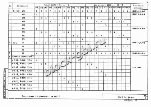 Плита 2ПВ 6-5 Плита 2ПВ 6-5