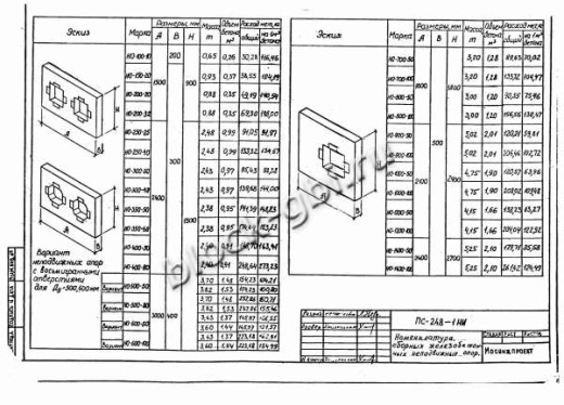 Щитовая опора НО-1000-100 Щитовая опора НО-1000-100