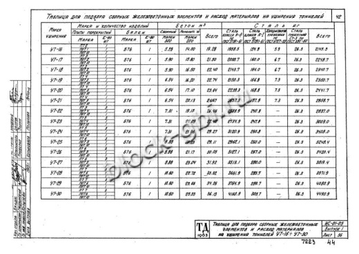 Уширение тоннеля УТ-16 Уширение тоннеля УТ-16