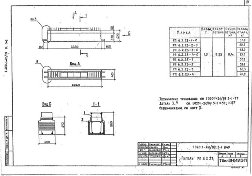 Ригель РП 6.2.23-3 С