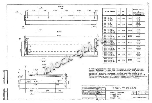 Балка мостовая БП 1.98-2 Балка мостовая БП 1.98-2