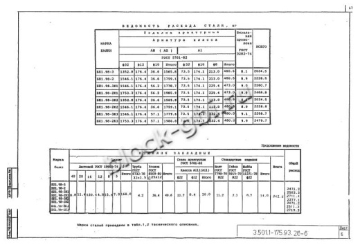 Балка мостовая БП 1.98-2 Балка мостовая БП 1.98-2