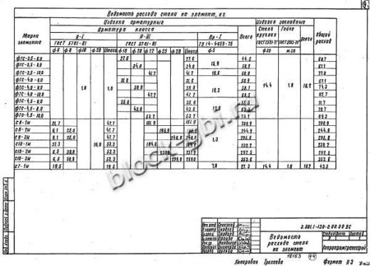 Фундамент ФТС-4,0-10,0 Фундамент ФТС-4,0-10,0
