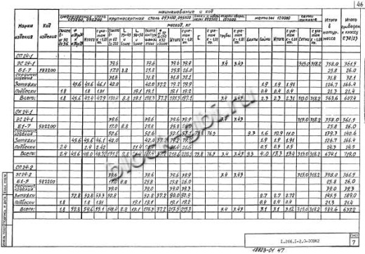 Свод СПЗТ 24-1