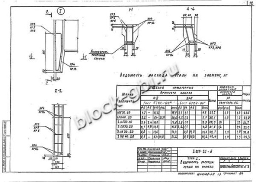 Панель 2ПБ 30.20 Панель 2ПБ 30.20