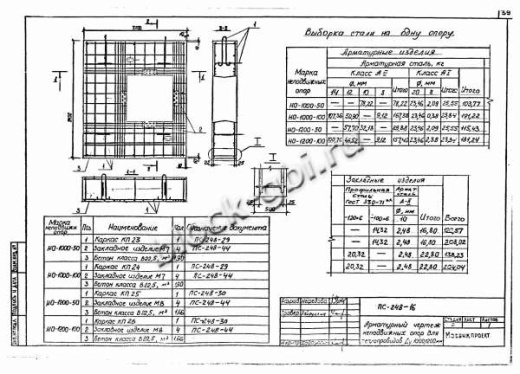 Щитовая опора НО-1000-100 Щитовая опора НО-1000-100
