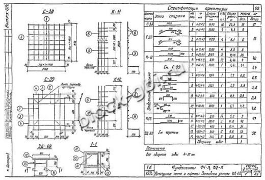 Фундамент Ф2-П Фундамент Ф2-П
