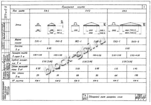 Плита анкерная ПА 2-2 Плита анкерная ПА 2-2