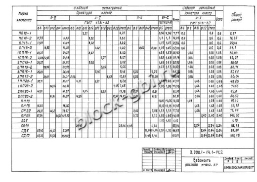 Плита днища колодца футерованная ПН 25-фут Плита днища колодца футерованная ПН 25-фут