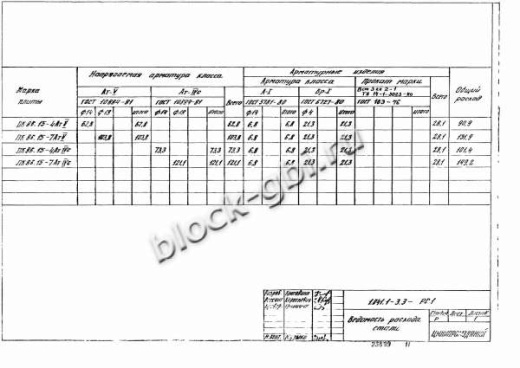 Плита ПК 86.15-7