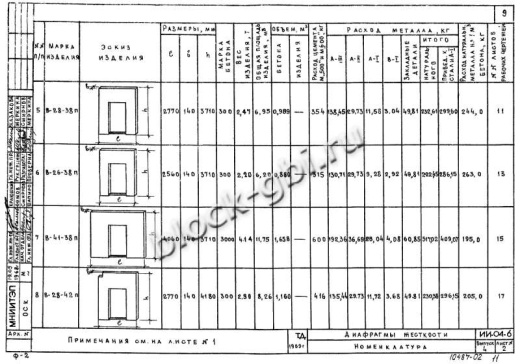 Диафрагма жесткости В-28-42п Диафрагма жесткости В-28-42п