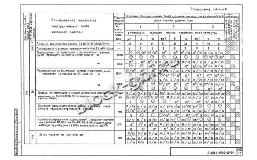 Плита ПД 20.15-17