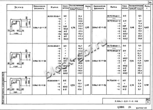 Лоток ЛК 300.150.60-1