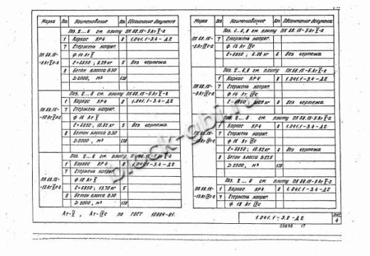 Плита ПК 68.15-8