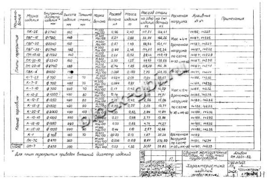 Плита ПК-15-10