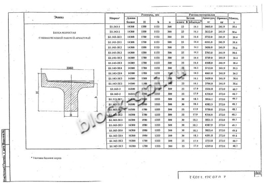 Балка мостовая Б 1.143-3К4