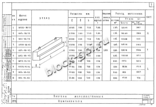 Прогон НП 4-90-4.5 Прогон НП 4-90-4.5