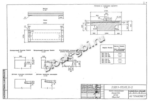 Балка мостовая БС 1.50-2