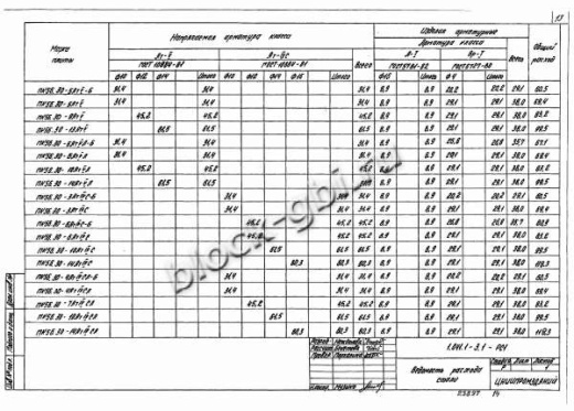 Плита ПК 56.30-9