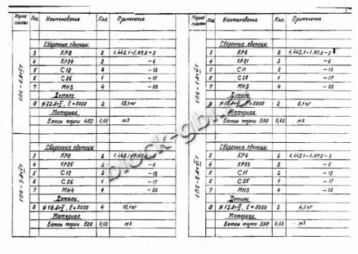 Плита 1П 6-4 Плита 1П 6-4