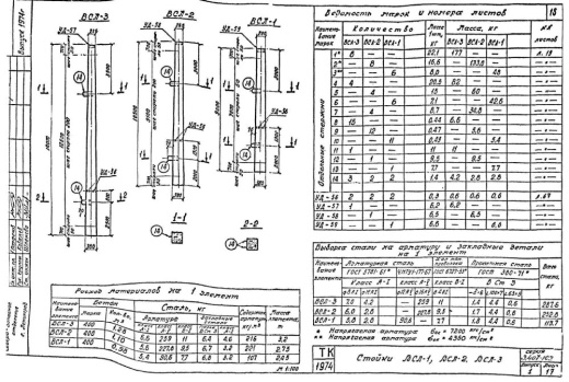 Стойка ВСЛ-2 Стойка ВСЛ-2