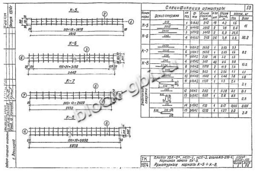 Карнизная панель ПК-5 Карнизная панель ПК-5