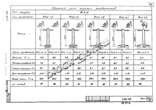Фундамент ФКД 2.4-4