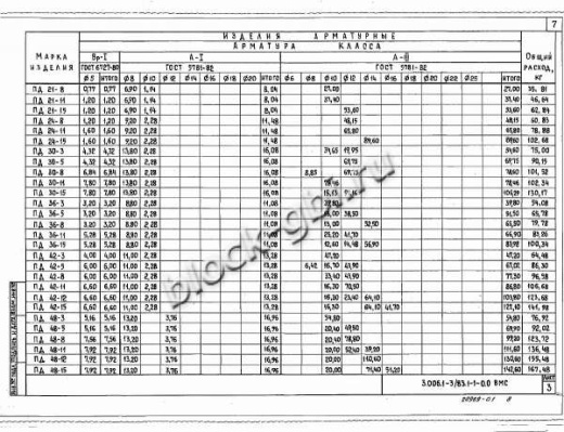 Плита днища коллекторов ПД 48-3 Плита днища коллекторов ПД 48-3