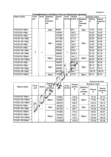 Труба ТНС 60.100 10Вр-1