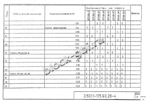 Балка мостовая БП 1.98-2 Балка мостовая БП 1.98-2