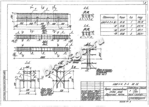 Ригель 1РДР 6.86-С Ригель 1РДР 6.86-С