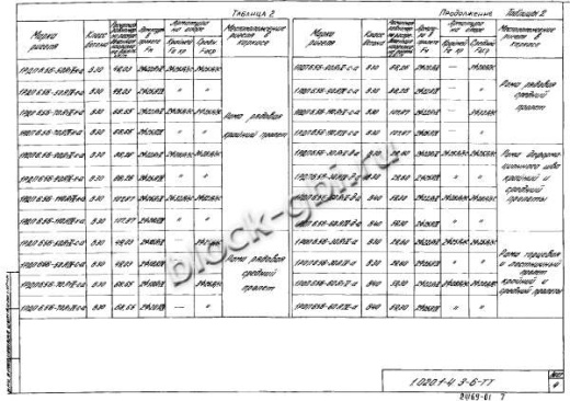 Ригель 1РДП 6.56-К-а Ригель 1РДП 6.56-К-а