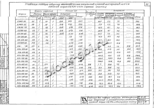 Канал КЛп 90-45 Канал КЛп 90-45