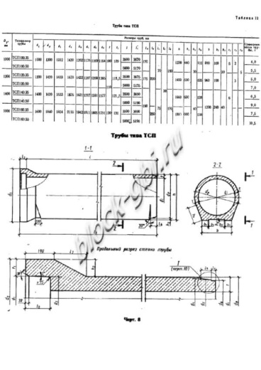 Труба ТСП 160.50-2