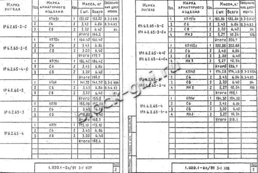 Ригель 1РЛ 6.2.65-4 С