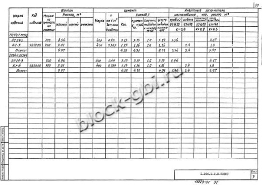 Свод СПЗТ 24-3
