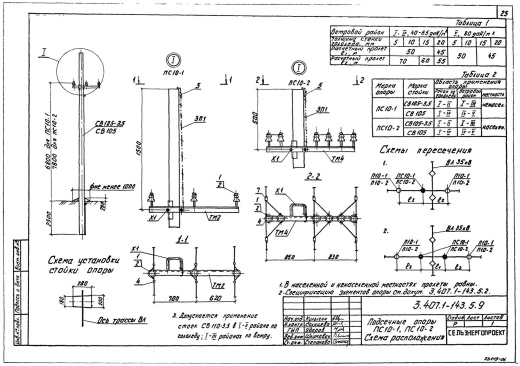 Подсечная опора ПС10-1