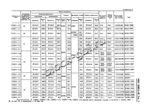 Стойка СЦ 26.3-1.0
