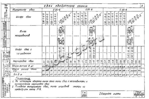 Свая С 25-1-8-1