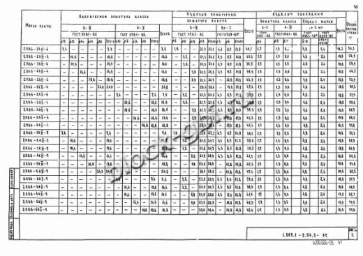 Плита 2ПВ 6-5 Плита 2ПВ 6-5