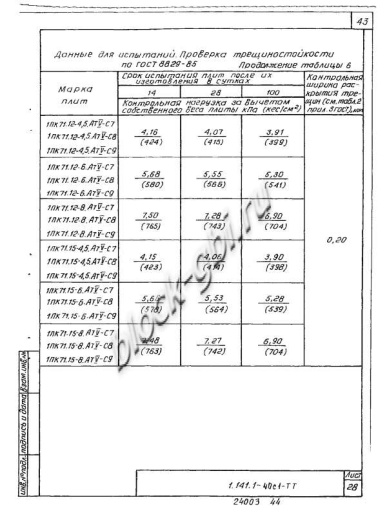 Плита 1ПК 71.15-6