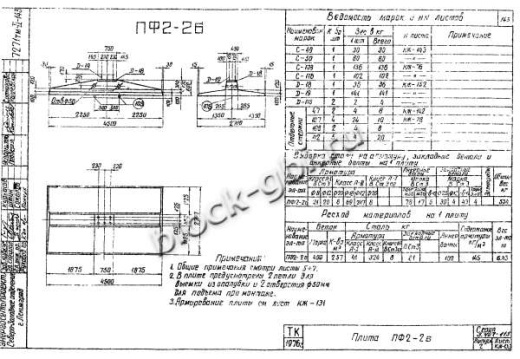Фундамент ФСБ2-4