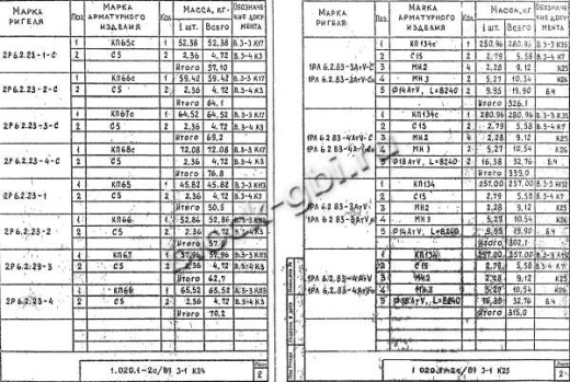Ригель 2Р 6.2.23-3 С Ригель 2Р 6.2.23-3 С