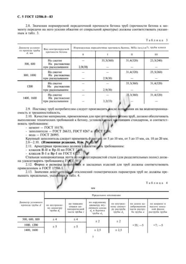 Труба ТН 160-2 Труба ТН 160-2