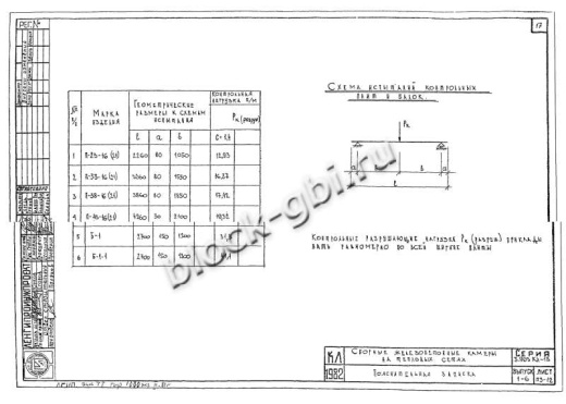 Плита перекрытия камеры футерованная П 43-21-к-фут Плита перекрытия камеры футерованная П 43-21-к-фут