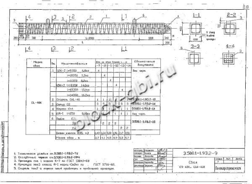 Свая С 10-40 К Свая С 10-40 К