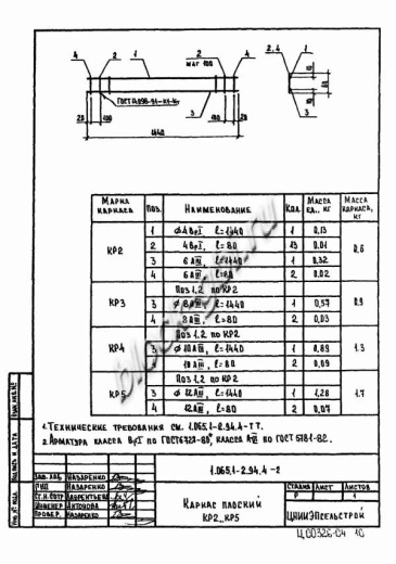 Плита 2ПВ 6-5 Плита 2ПВ 6-5