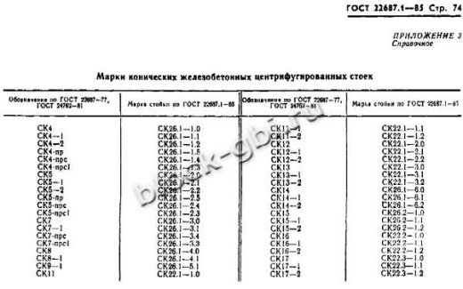 Стойка СК 22.3-1.2 Стойка СК 22.3-1.2