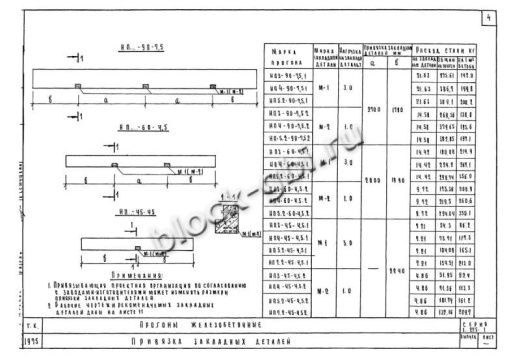 Прогон НП 4-90-4.5 Прогон НП 4-90-4.5