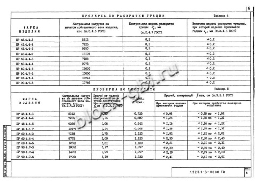 Прогон ПР 90-4.7-5 Прогон ПР 90-4.7-5